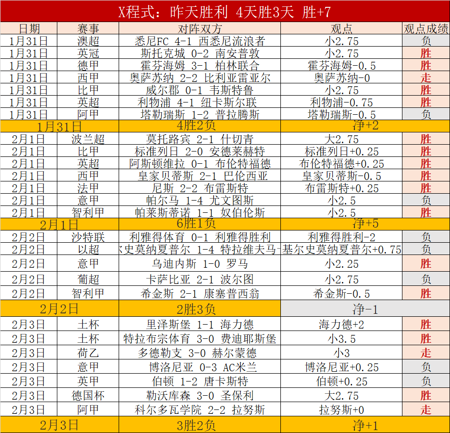英超焦点战,视角揭秘布,莱顿主场风,万博体育manbet平台,万博体育manbet,app,万博体育平台