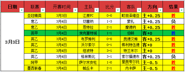 土篮甲情报,卡拉马玛拉,科勒基尔专,万博体育manbet平台,万博体育manbet,app,万博体育平台