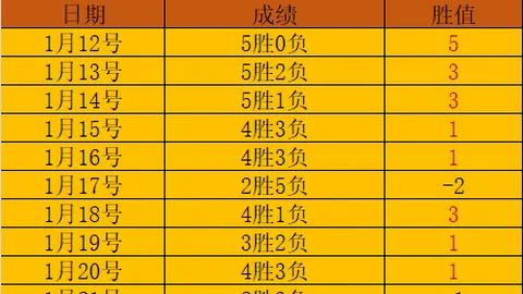 梅西在比赛第68分钟退场，画上今日比赛句点。