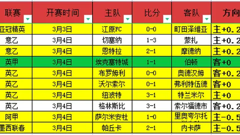 土篮甲情报：卡拉马玛拉斯VS科勒基尔专家质合分析及推荐